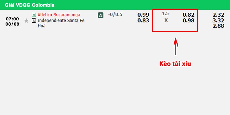 Bảng kèo trận đấu Atletico Bucaramanga vs Independiente Santa Fe